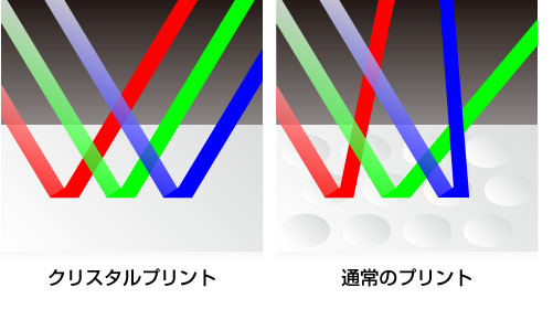 クリスタルプリント